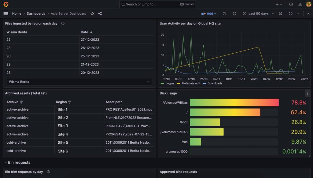 Axle AI Dashboard is your indispensable tool for streamlining media workflows and ensuring efficiency at every step.