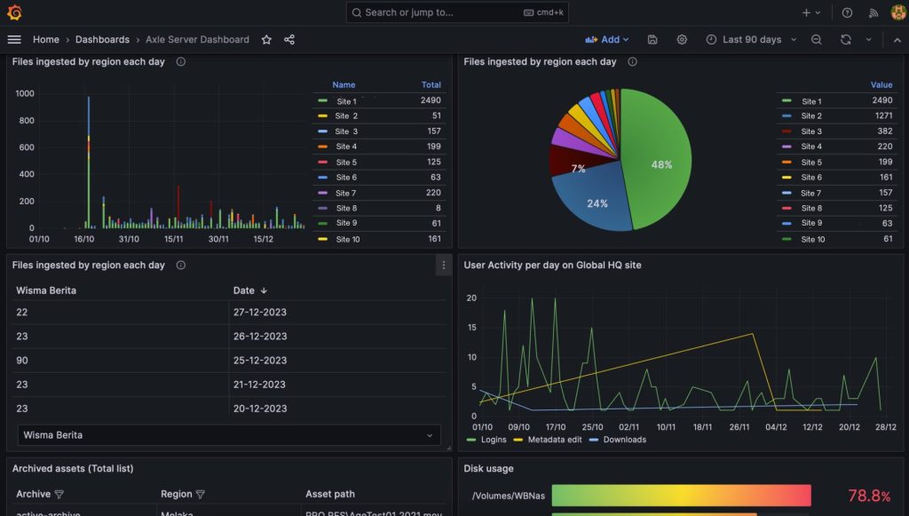 Axle AI Dashboard is your indispensable tool for streamlining media workflows and ensuring efficiency at every step.